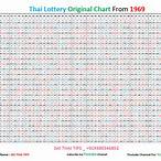 full thai lottery chart